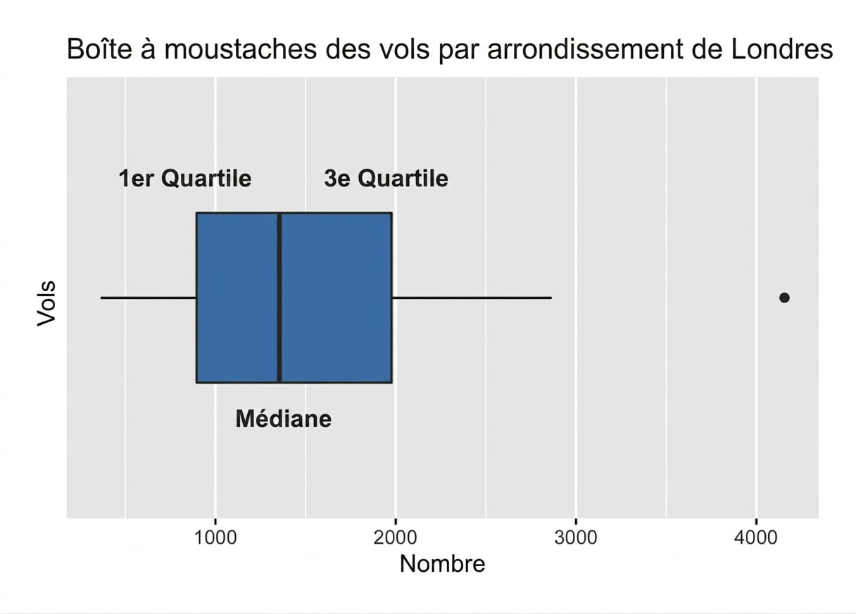 boxplot_of_robberies_in_London_with_median_plus_first_and_third_quartiles_highlighted.png