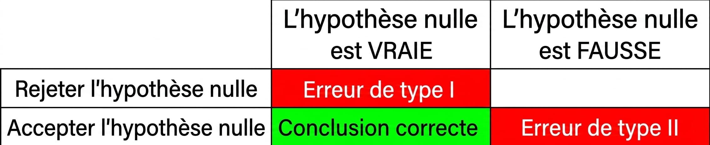 correctly_accept_the_null_hypothesis.png