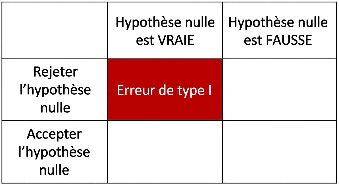 falsely_reject_the_null_hypothesis.png