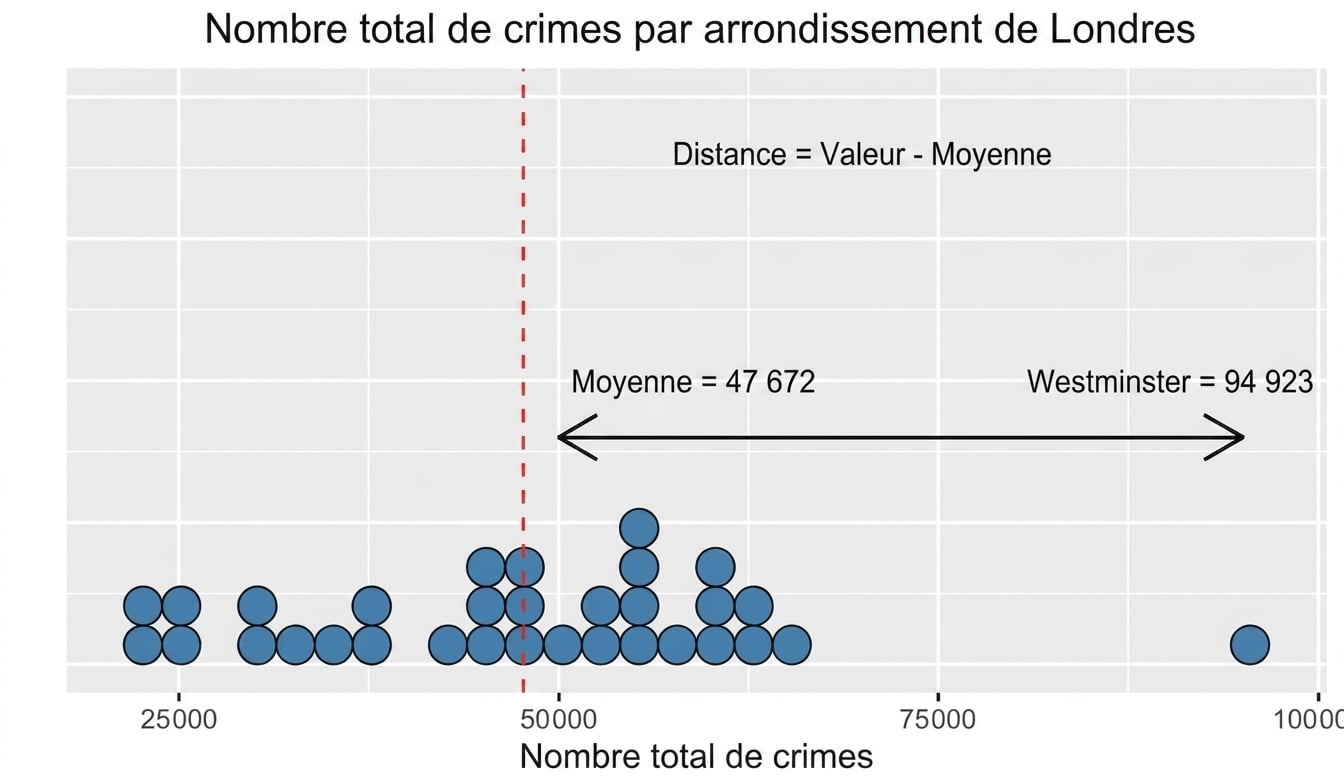 variance_plot_showing_distance_between_Westminster_and_the_mean.png