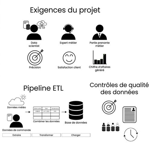 Design phase project design
