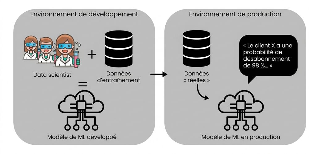 Deployment to production