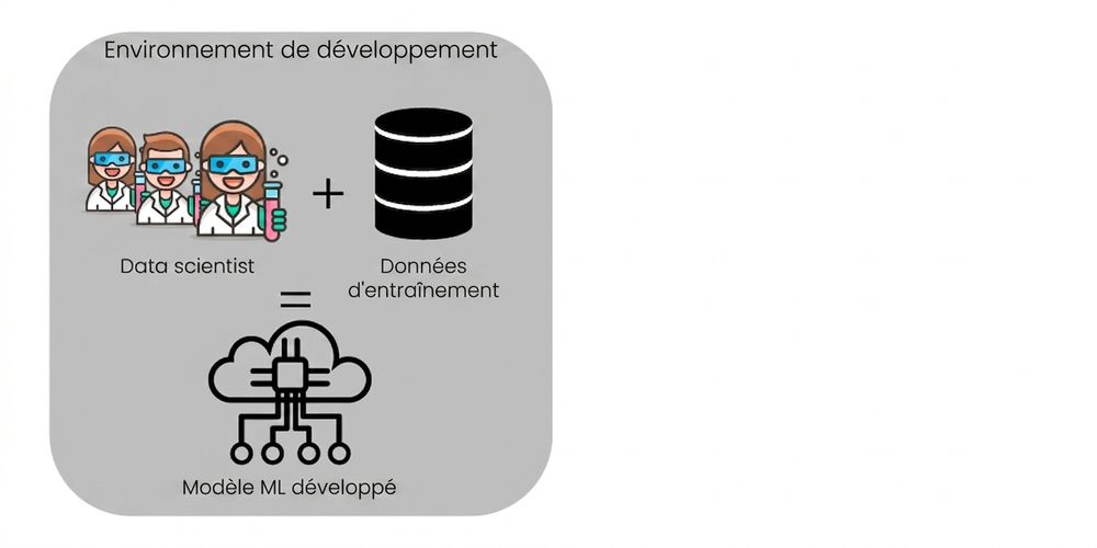 Development ML model