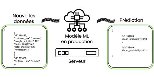 Machine learning in production statistical