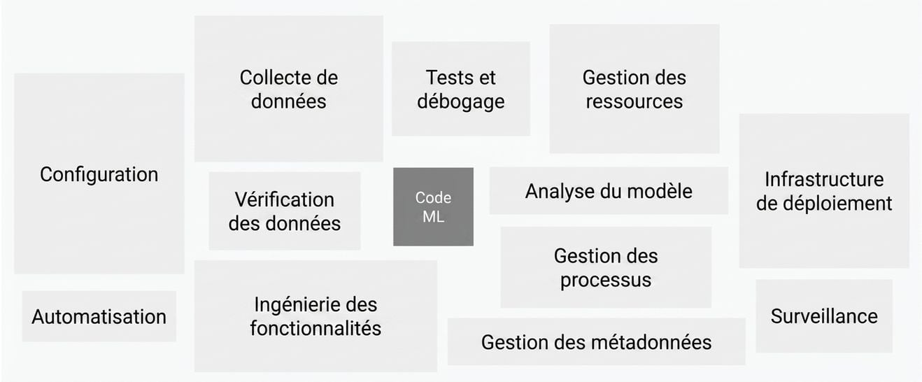 Image depicting different components of a real-world machine learning system