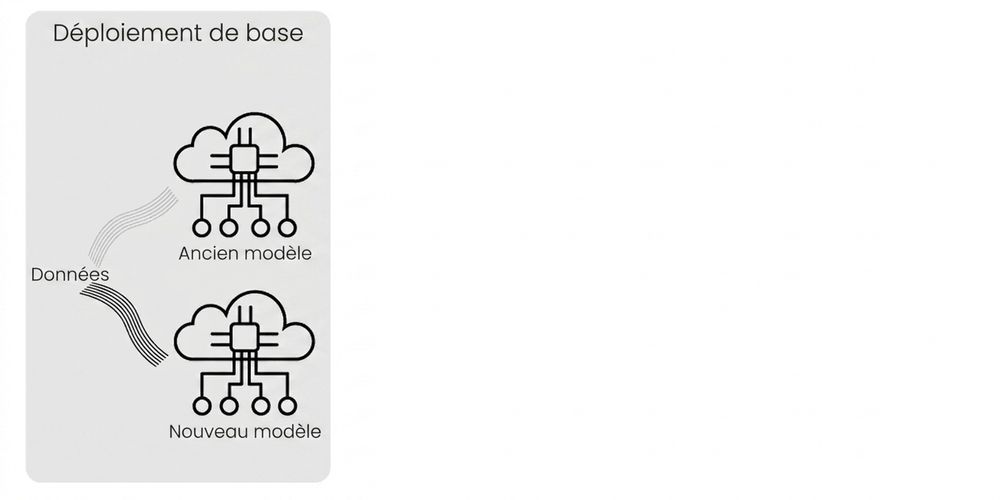 Basic deployment