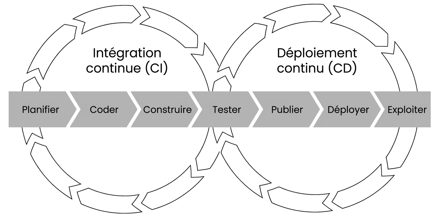 CI/CD pipeline