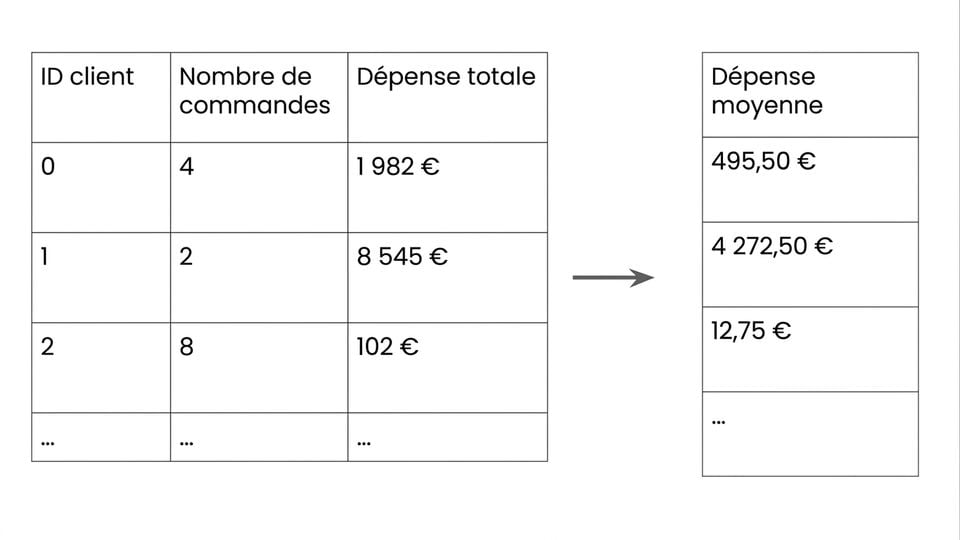 Example customer data with new feature