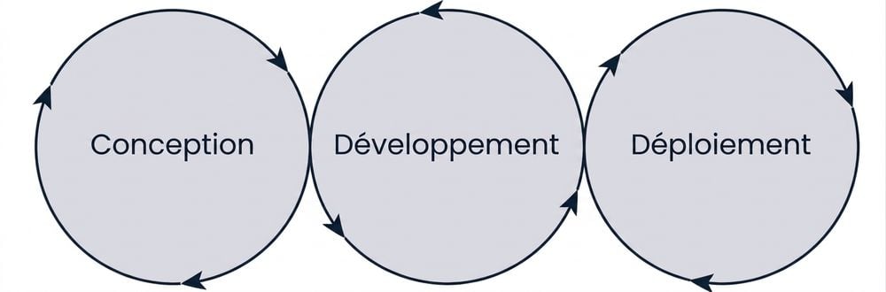 machine learning lifecycle