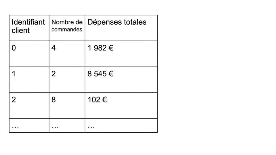 Example customer data