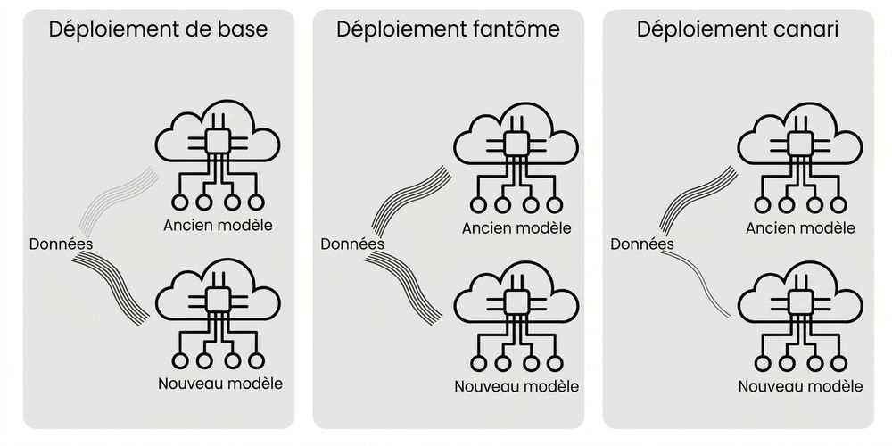 Canary deployment
