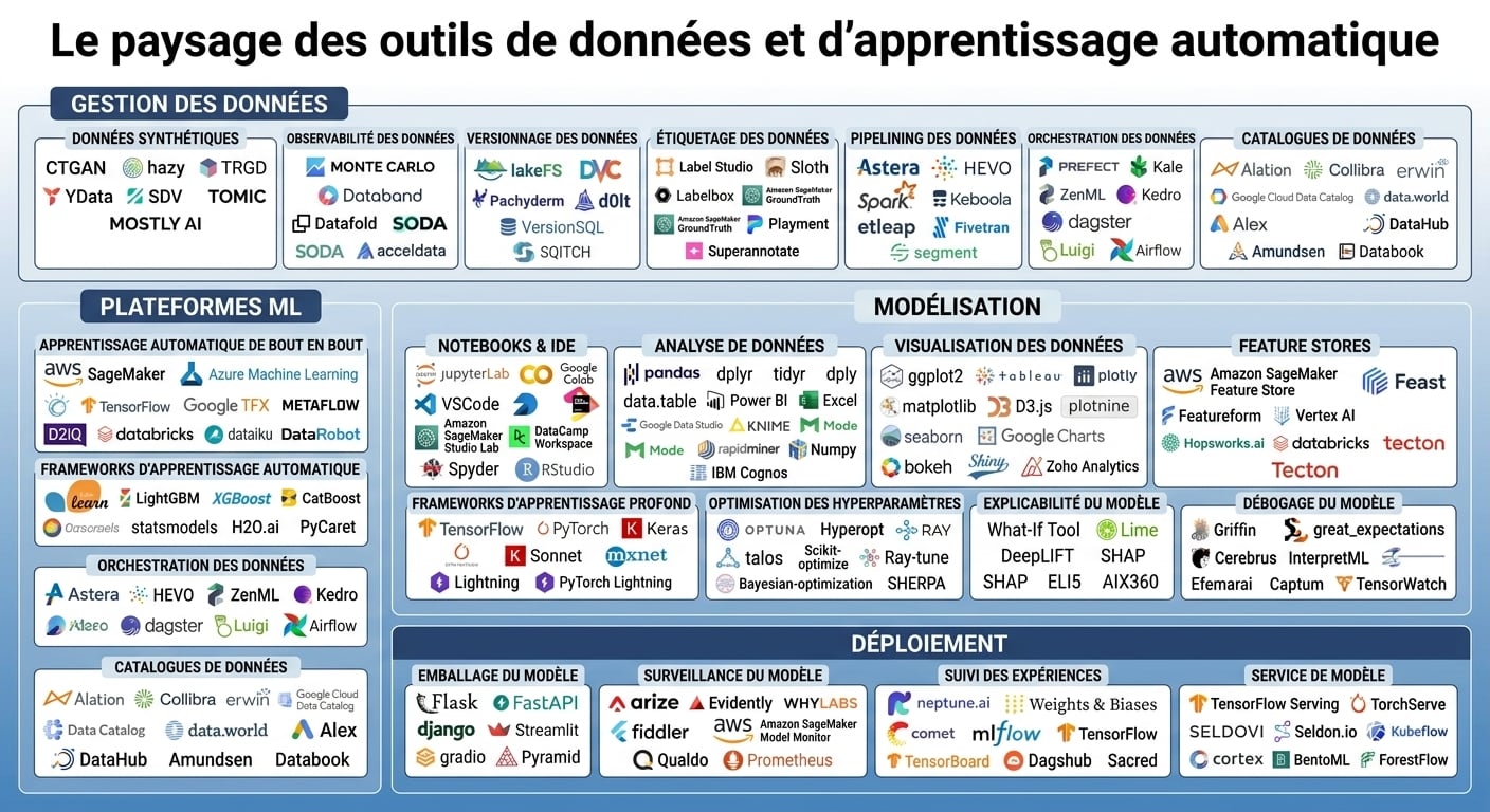MLOps tools landscape