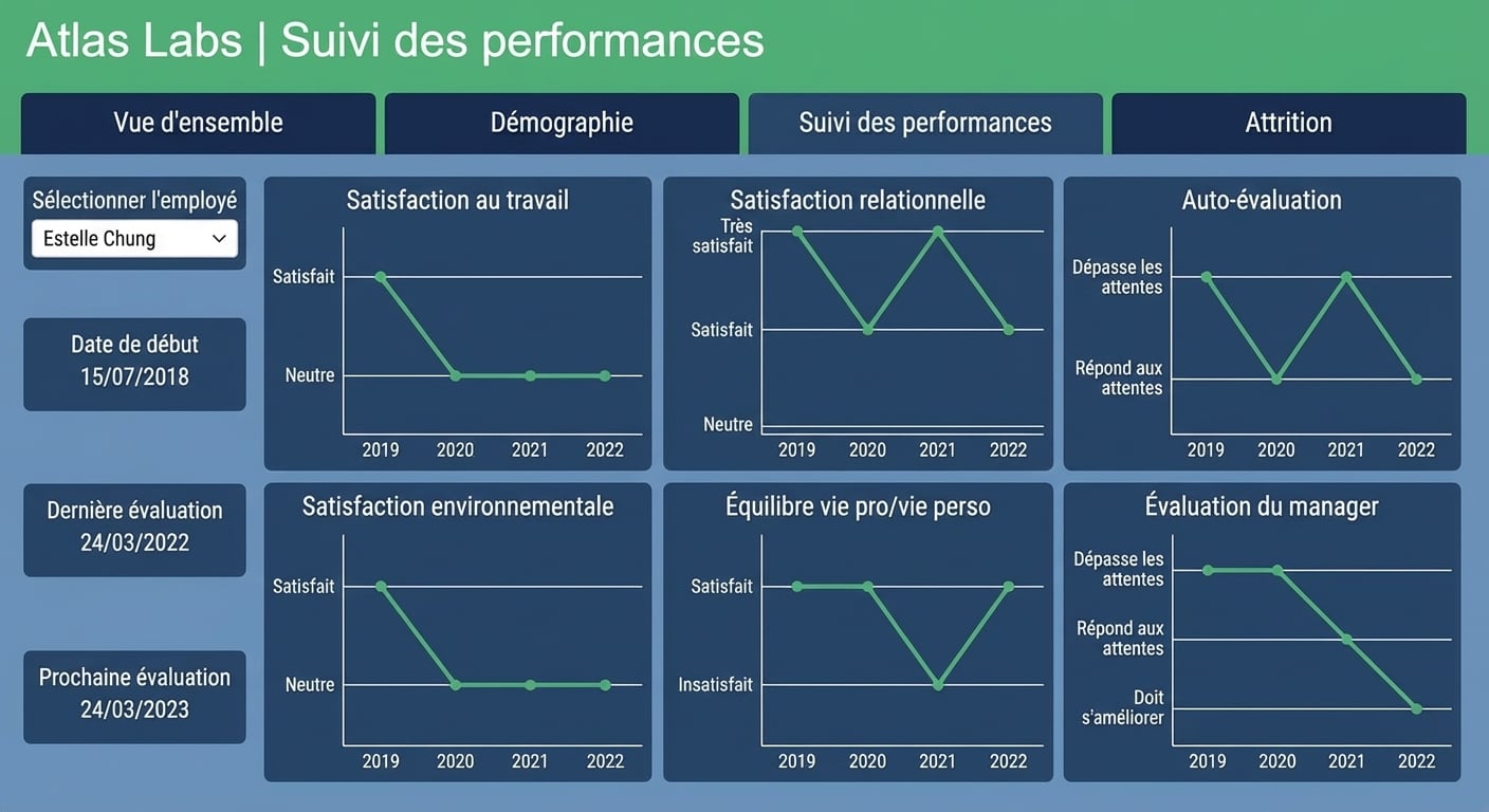 Page Suivi des performances