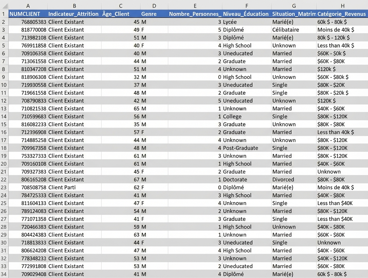 Un tableau avec des données