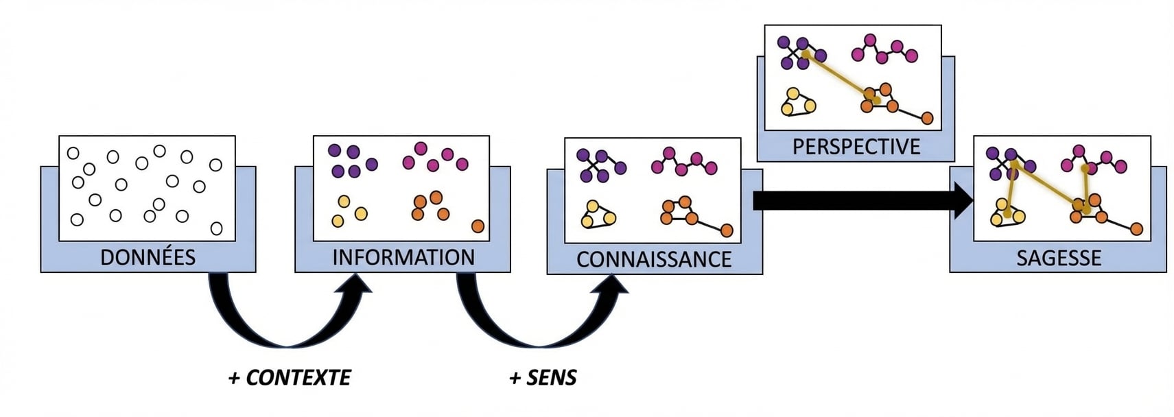 Organigramme du processus DICS avec étape d'analyse approfondie