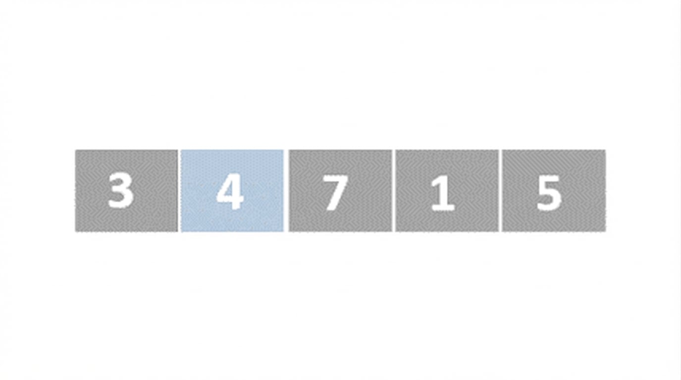 Schéma d’une liste de nombres non triés. Le deuxième élément est en bleu. L’élément surélevé est maintenant en première position.