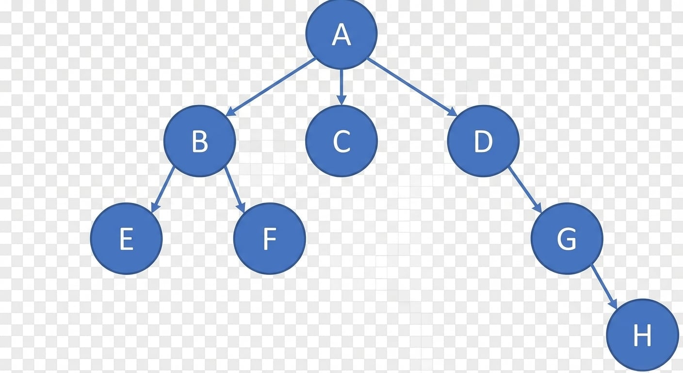 Image d’un arbre avec des nœuds.