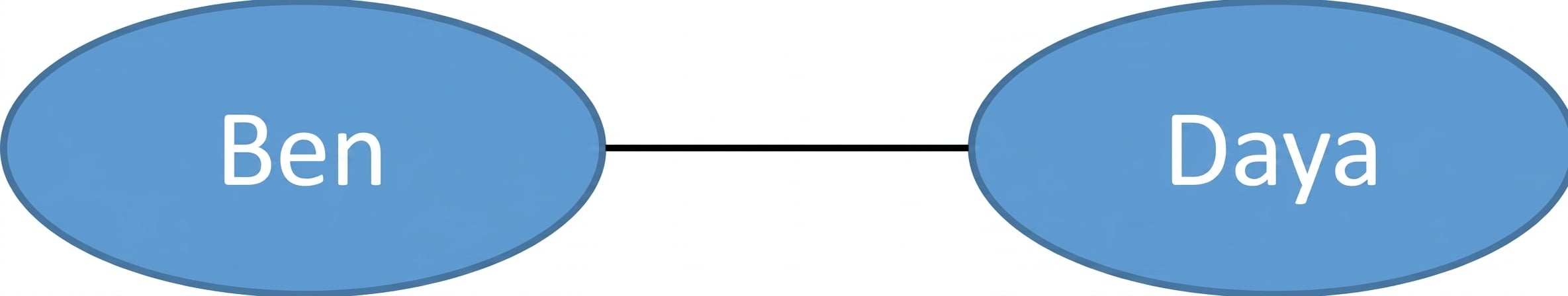 Image d’un graphe non orienté.