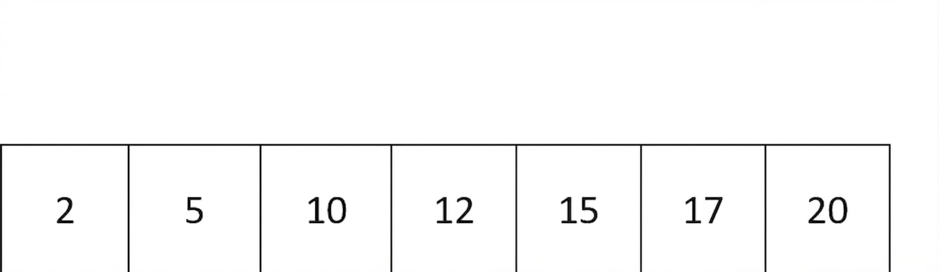 Représentation schématique d’une liste de nombres ordonnés.