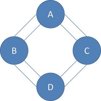 Une image d’un graphique avec des nœuds.