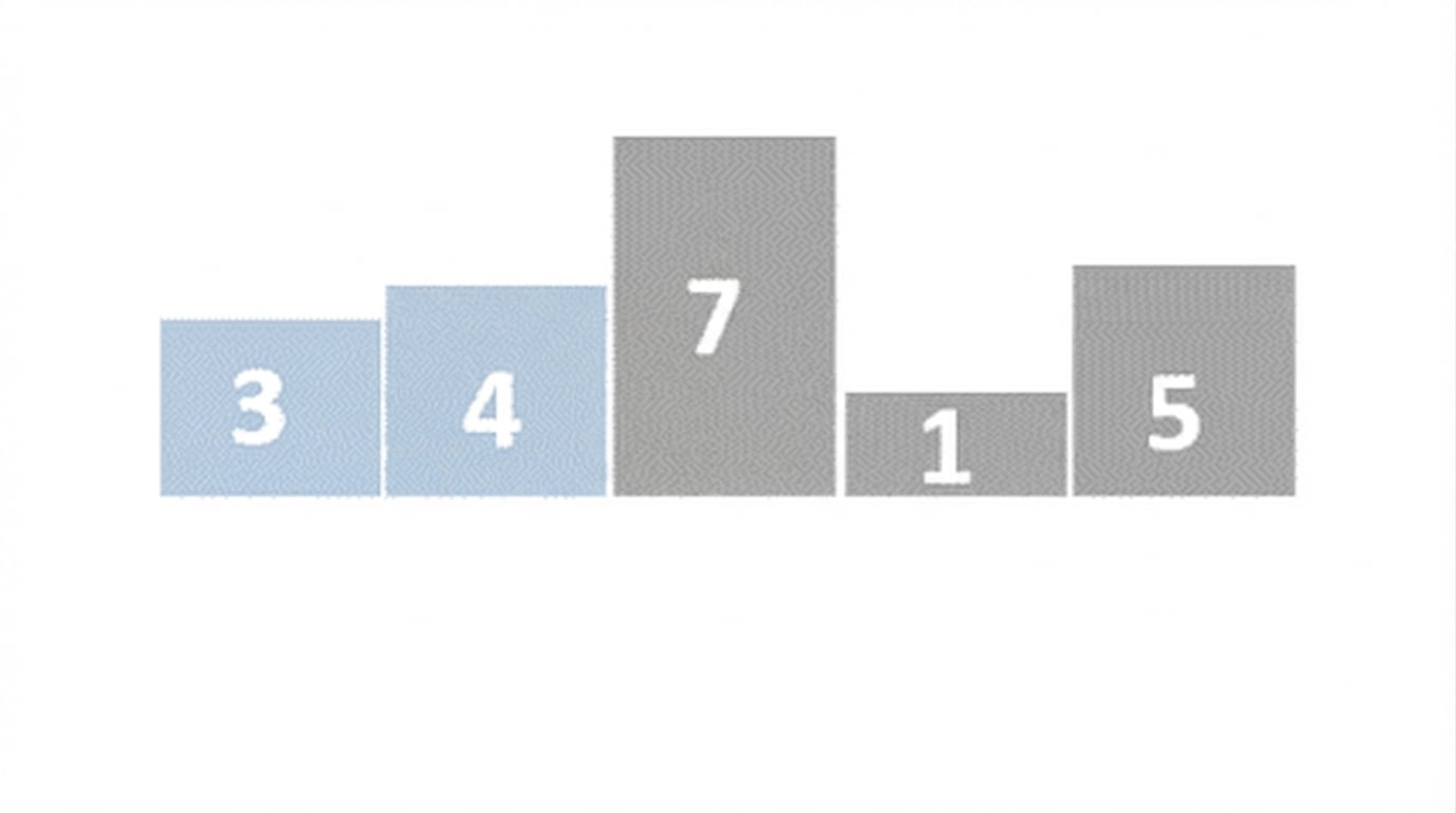 Schéma d’une liste de nombres non triés. Les premier et deuxième éléments sont en bleu. Le troisième élément est surélevé.