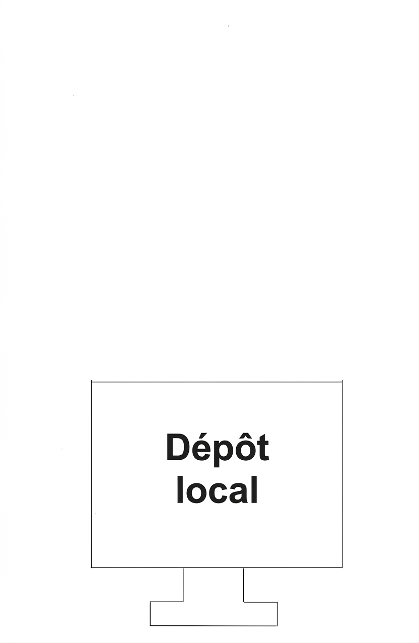 dépôt local à l'intérieur d'un ordinateur de bureau