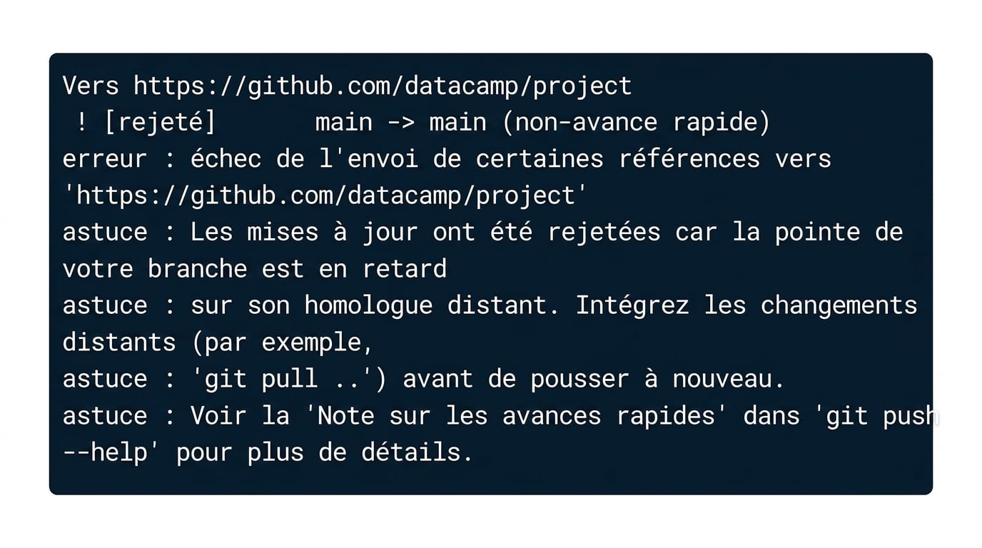 Sortie de rejet de git push origin main