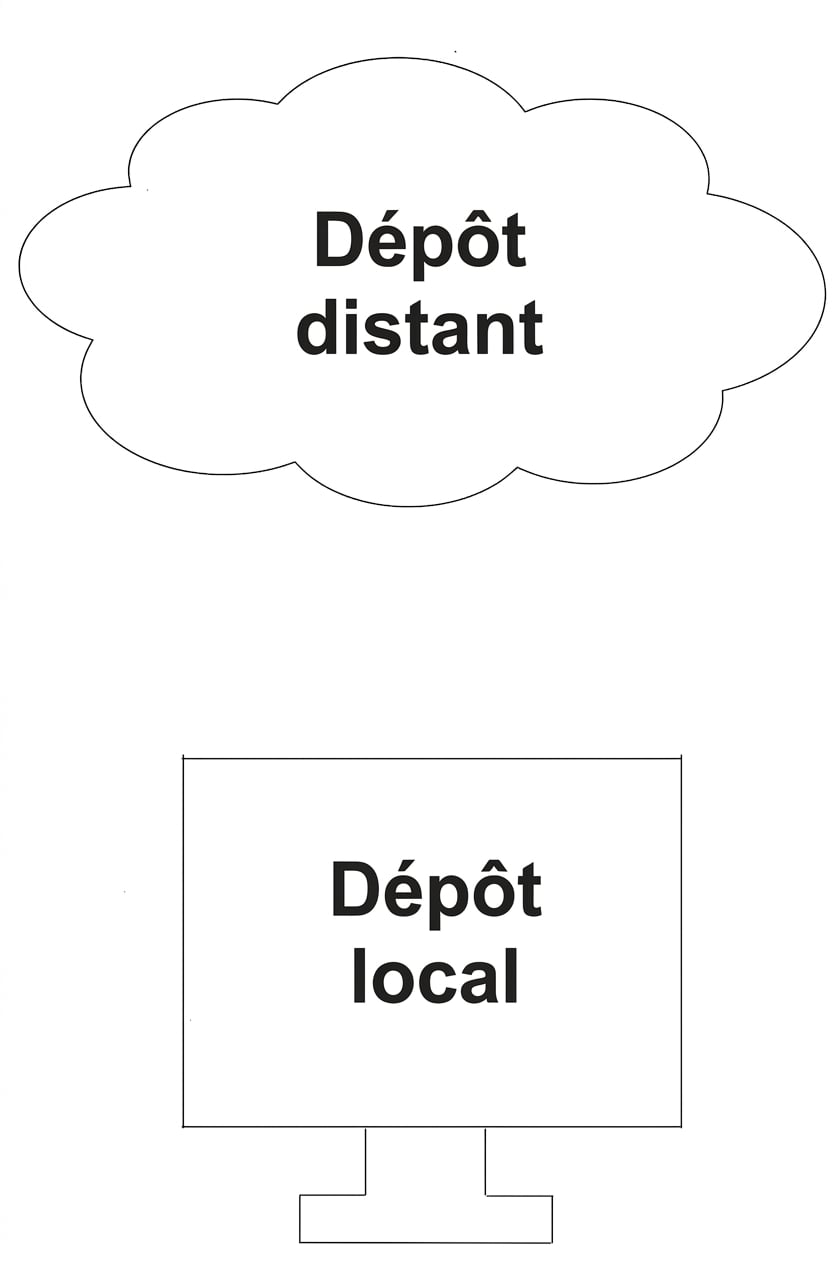 dépôt distant dans le cloud