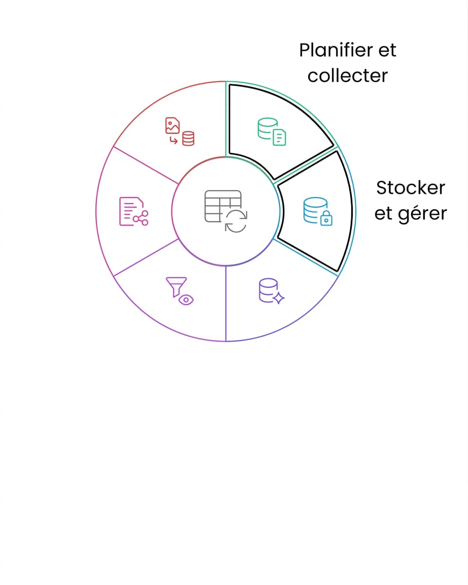 cycle de vie des données stockage et gestion