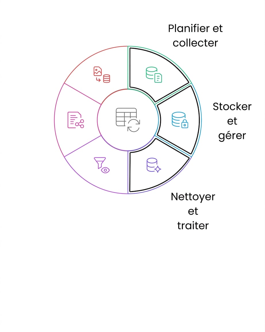 cycle de vie des données nettoyage et traitement