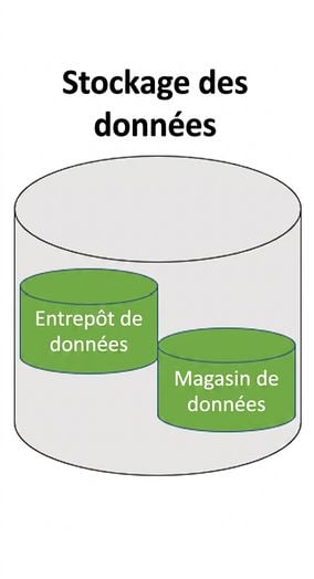 image of storage layer for data warehouse