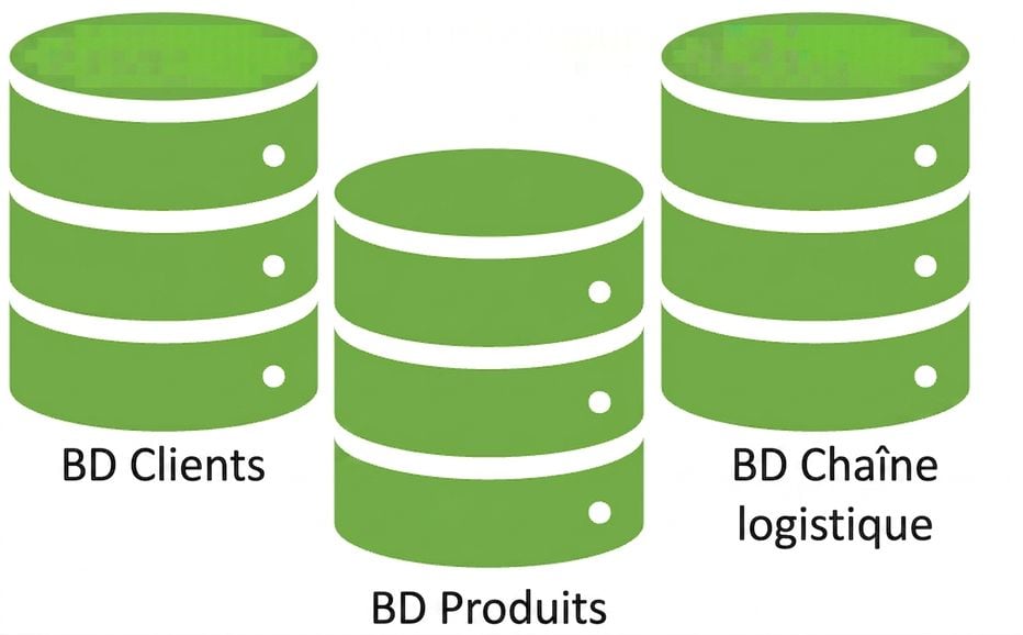 Three database tables