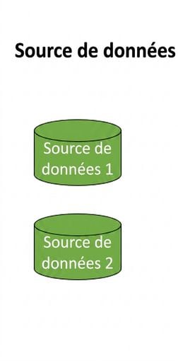 image of data source layer for data warehouse