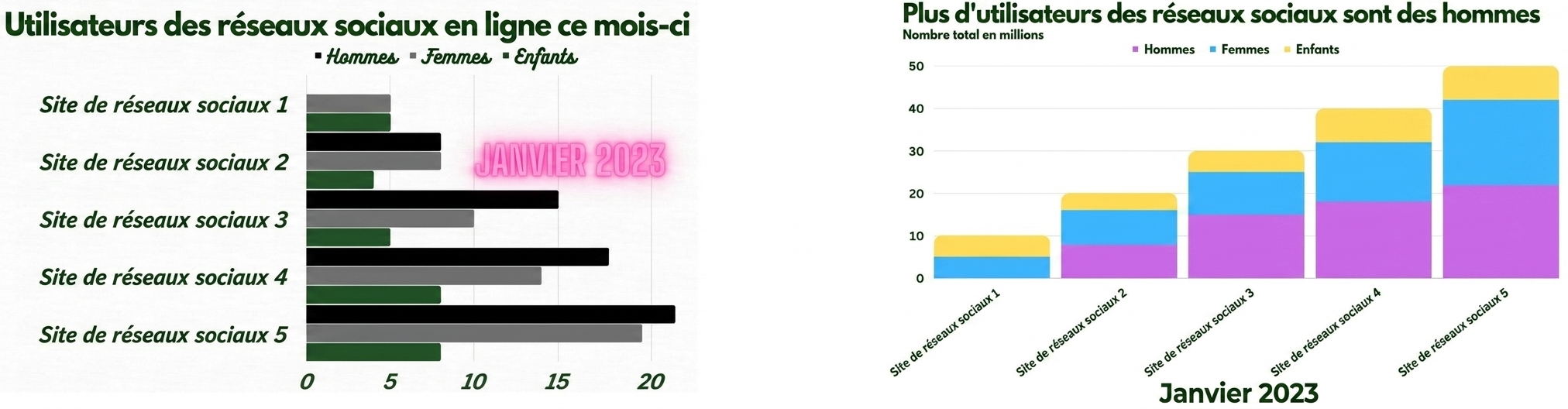 Deux graphiques sont présentés, celui de gauche est trop encombré et celui de droite a été corrigé.