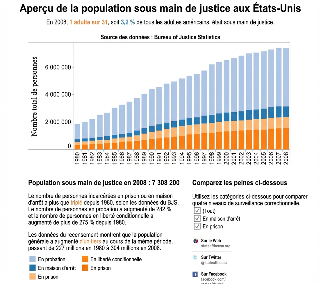 La carte indique la diminution de la population en bleu et l'augmentation en orange