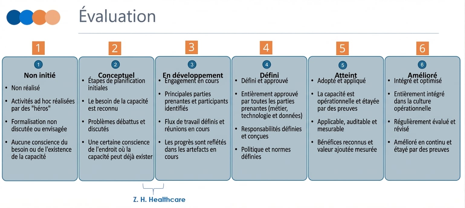 Image montrant l’échelle DCAM et le score de ZH Healthcare