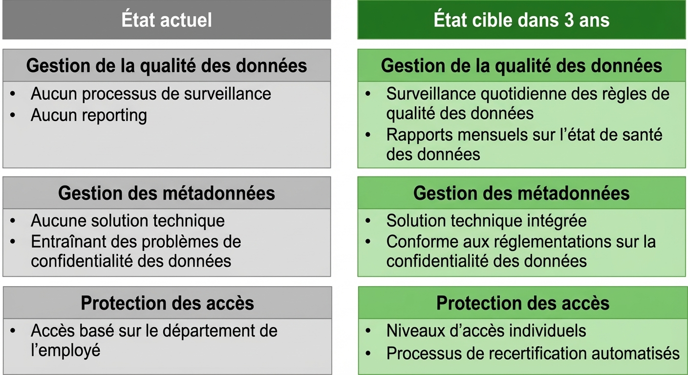 Image montrant l’état actuel et l’état cible pour ZH Healthcare.