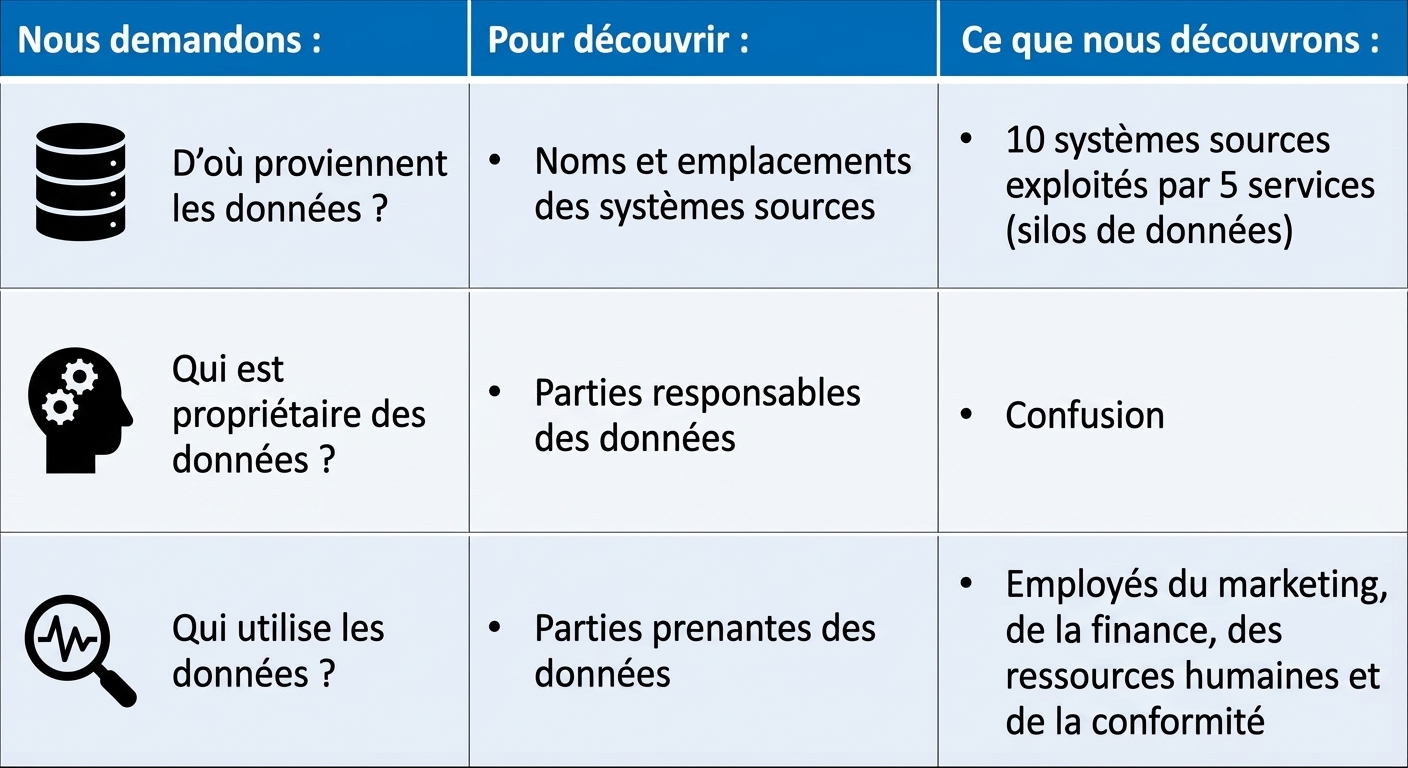 Liste de questions avec réponses