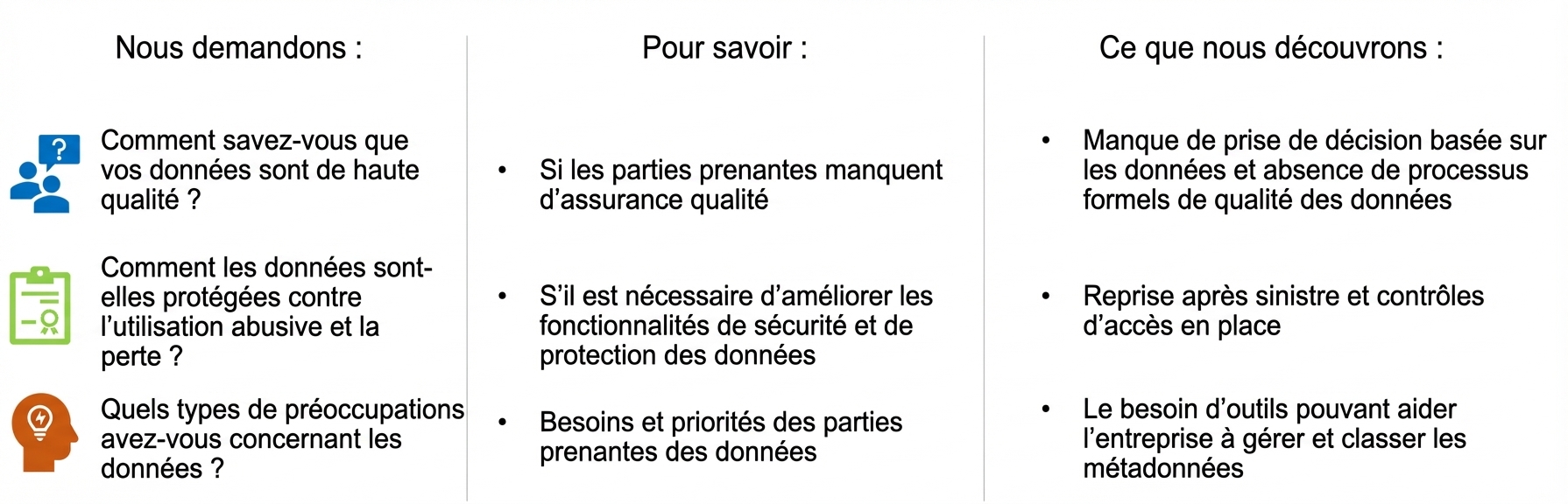 Liste de questions à poser avec réponses de ZH Healthcare