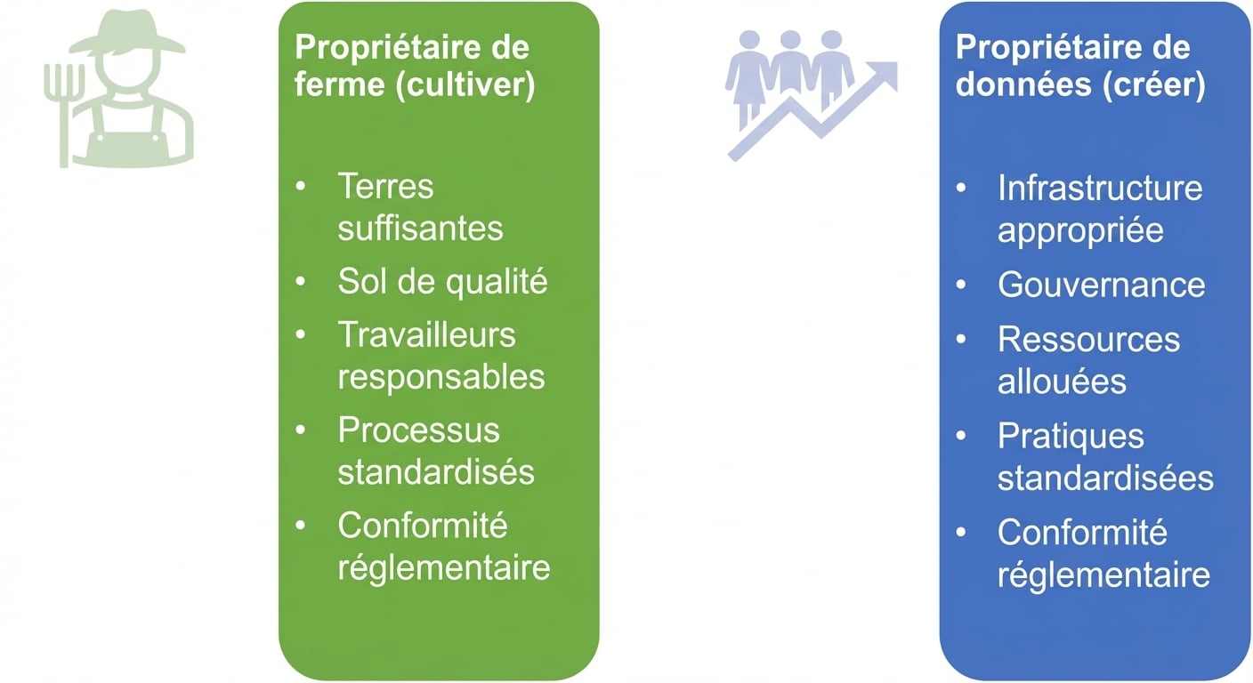 Responsabilités d’un agriculteur et d’un data owner