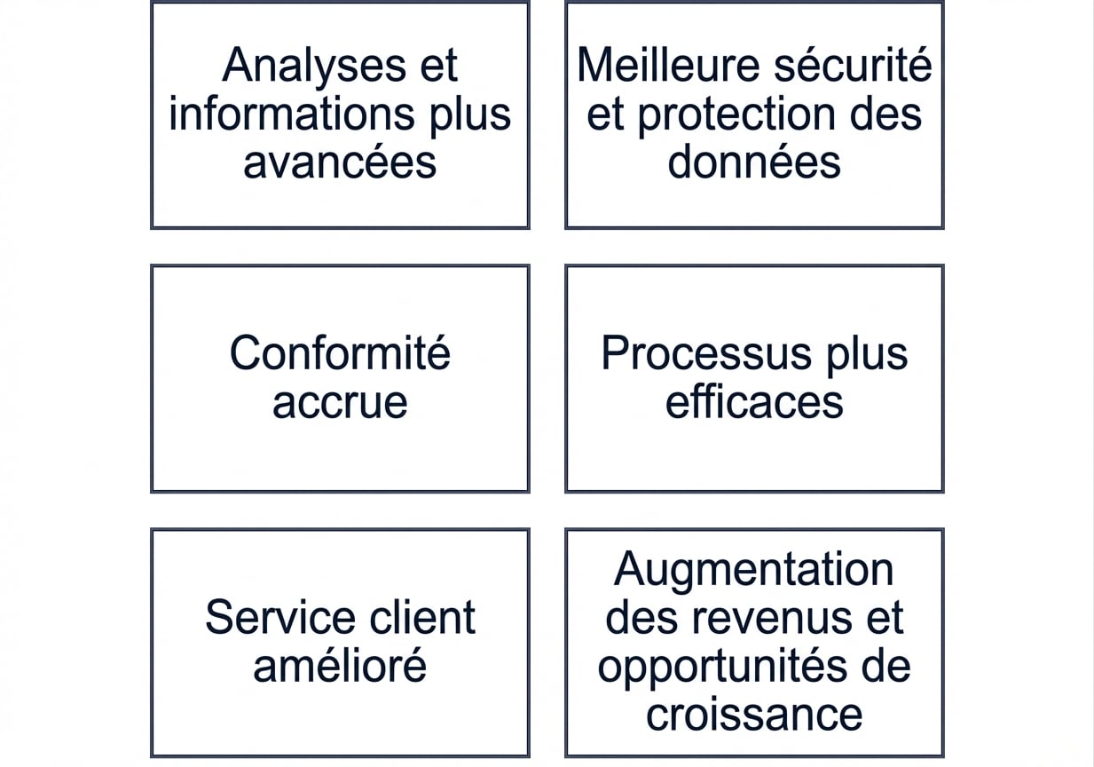 Graphique montrant les avantages de la maturité en gestion des données