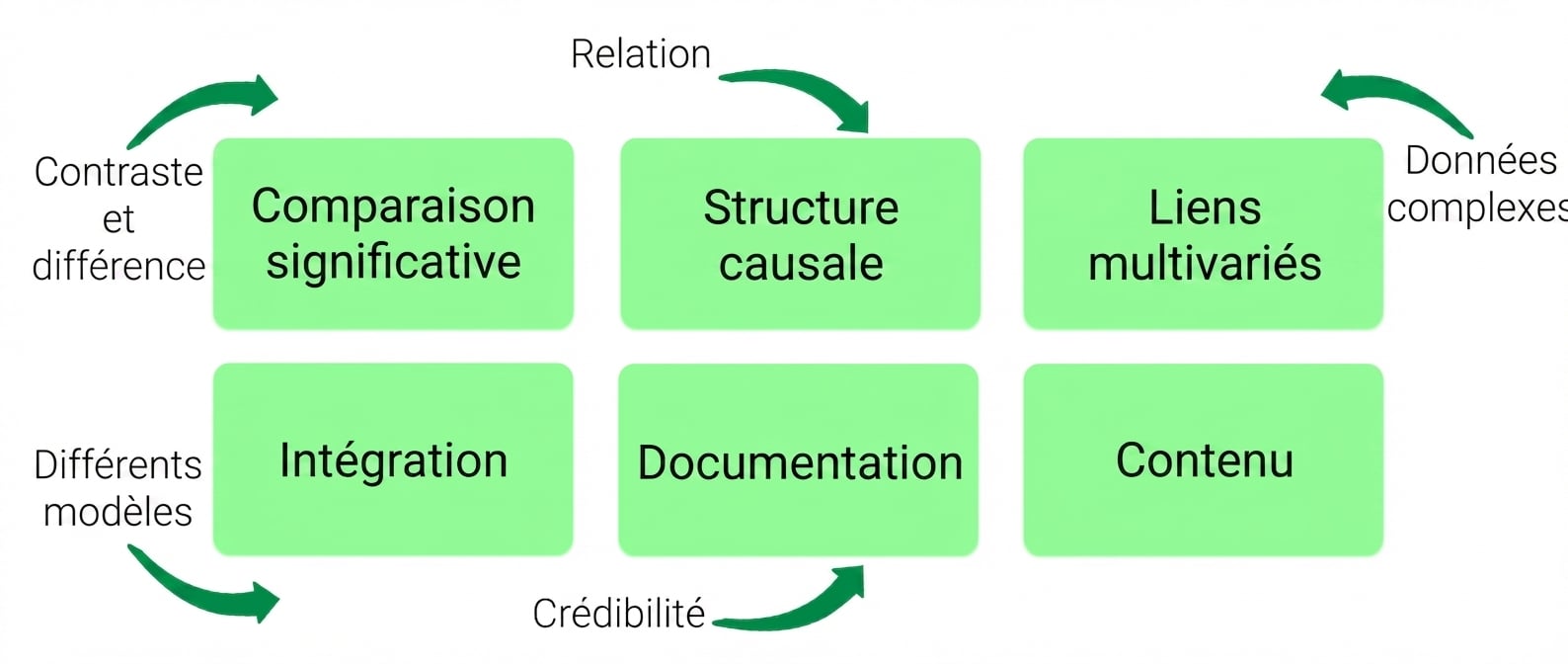 principles