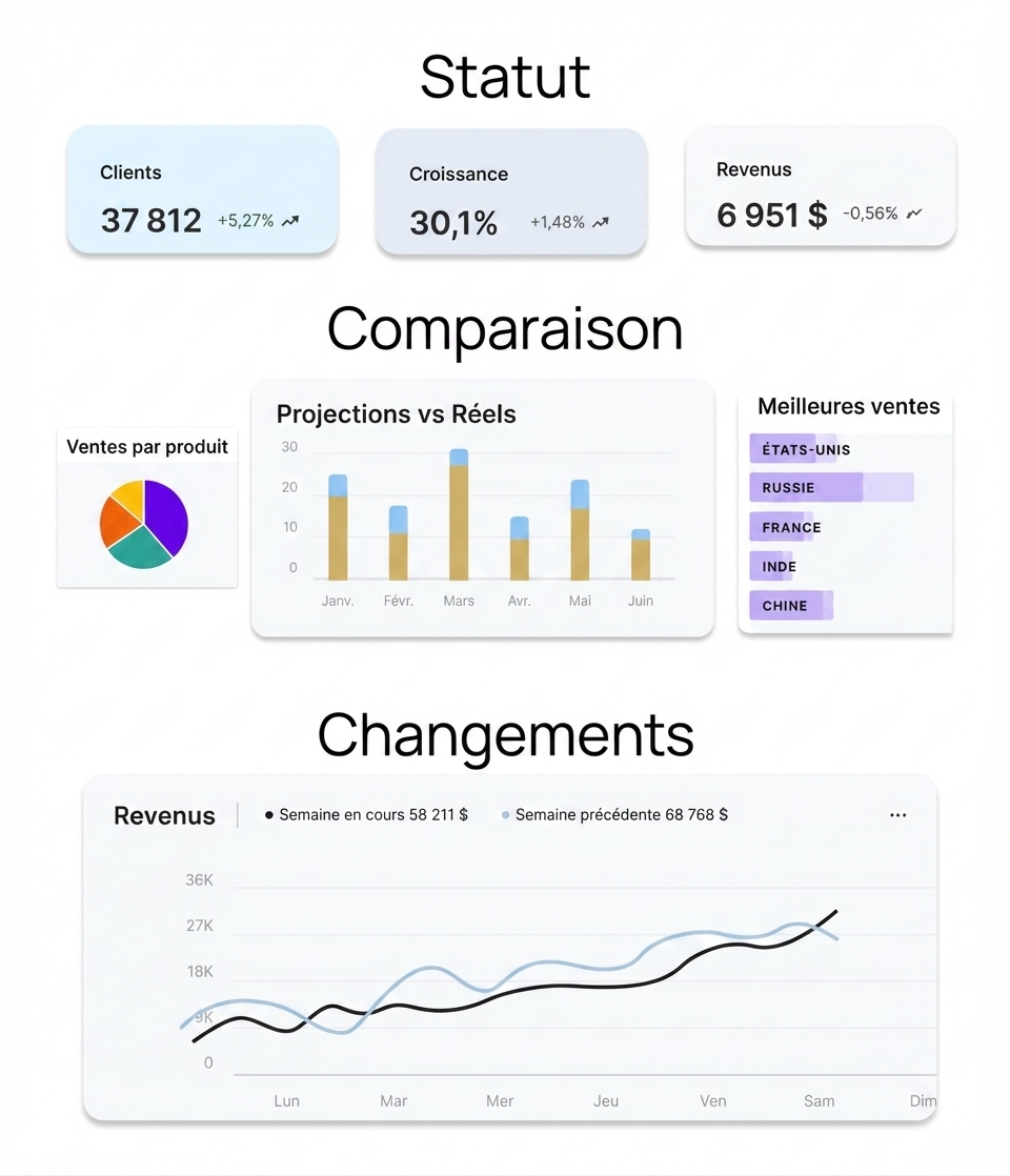 composants graphiques
