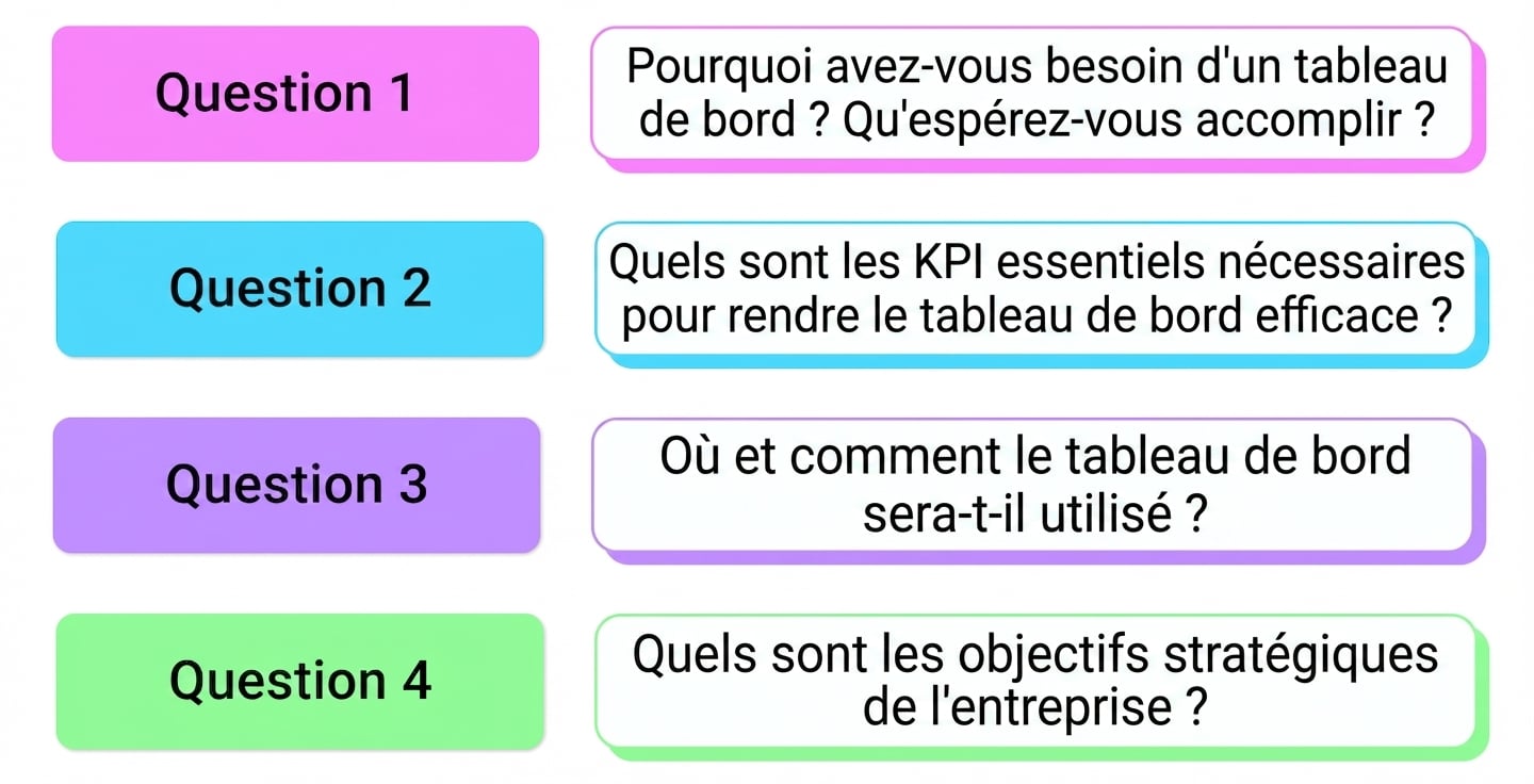 questions