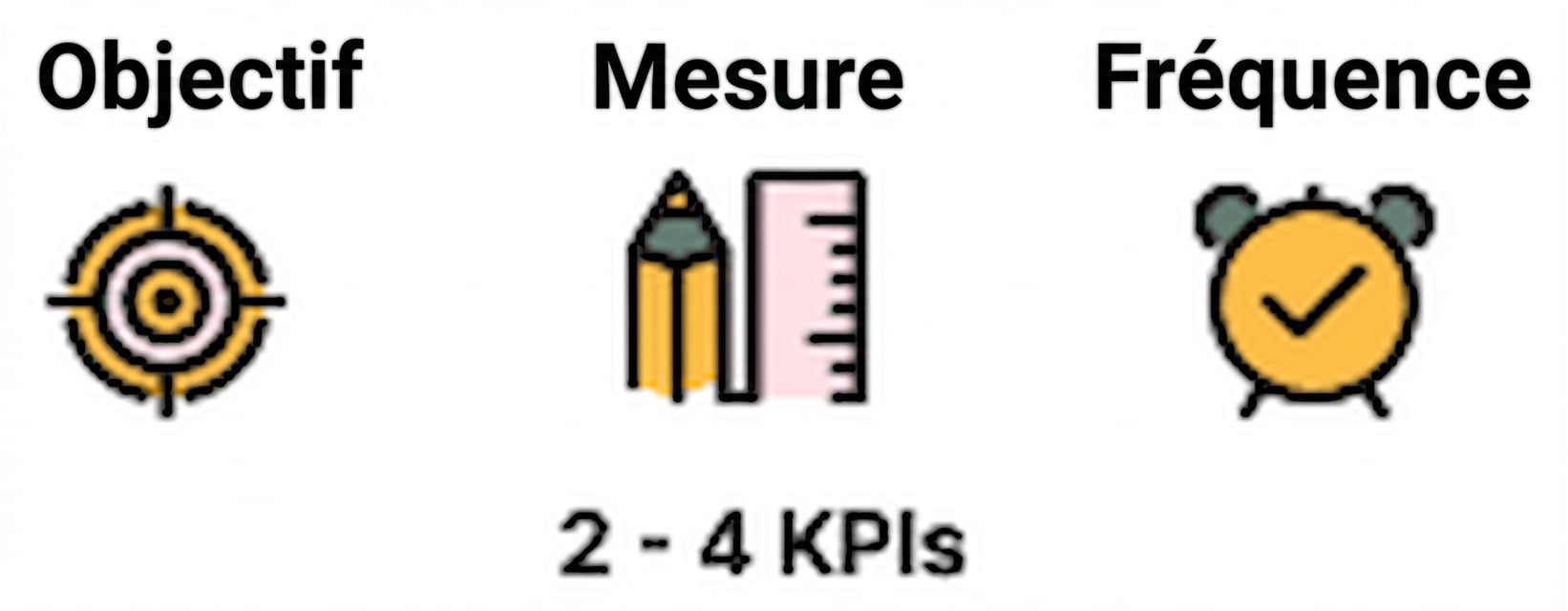 Règle d’or - 4 KPI