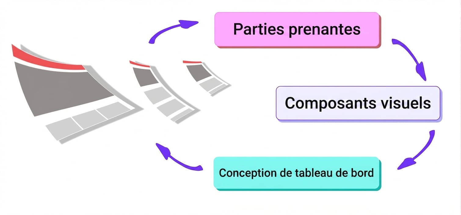 cycle