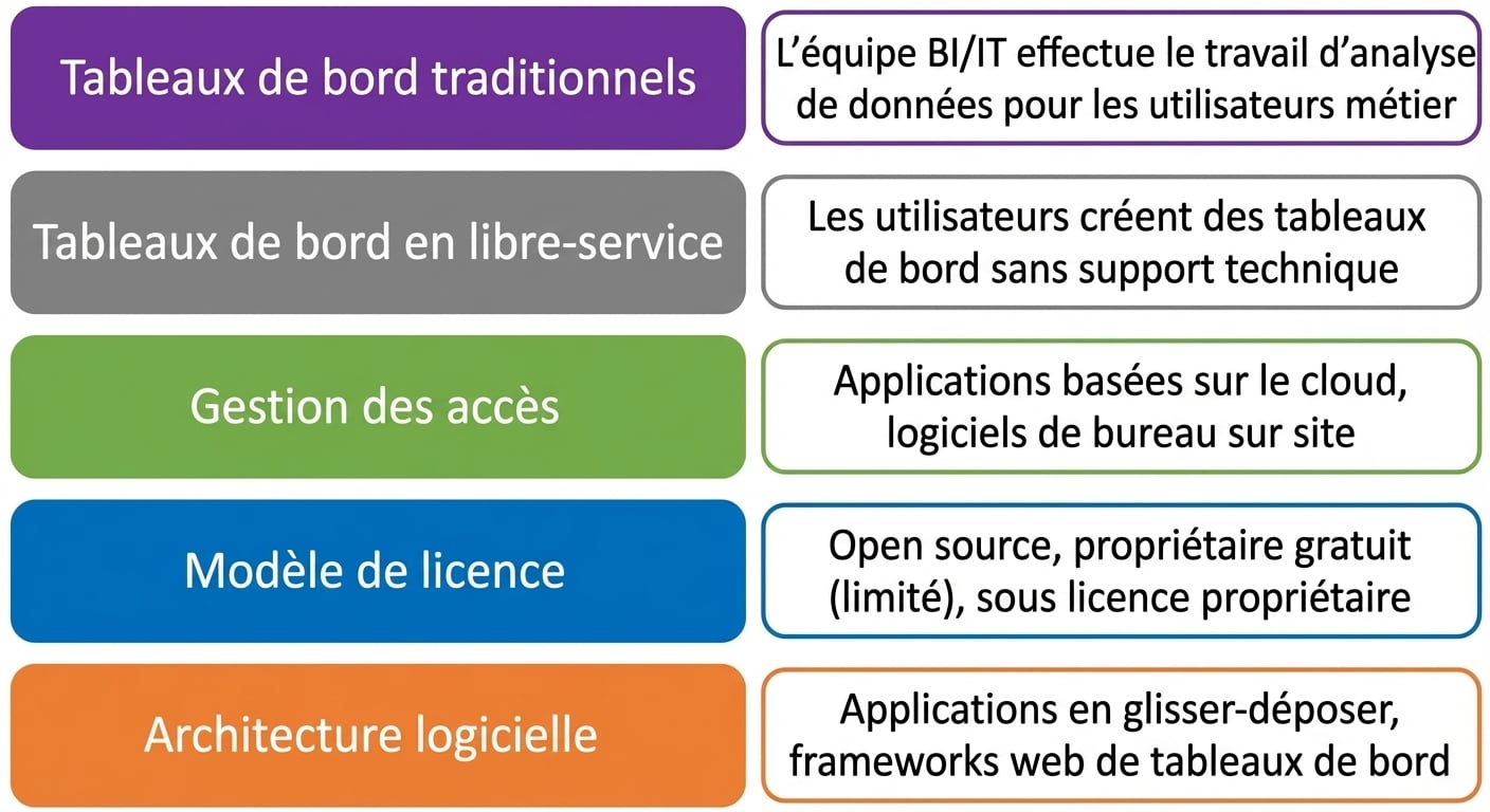 logiciel