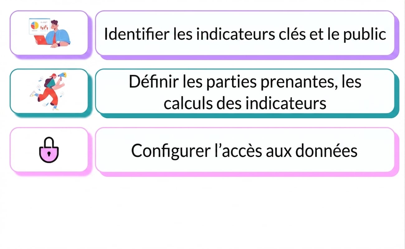 responsabilité
