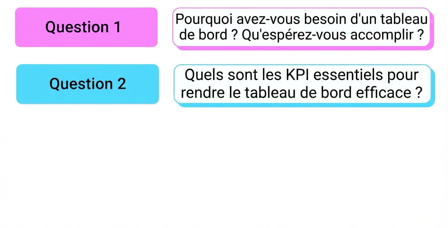 questions
