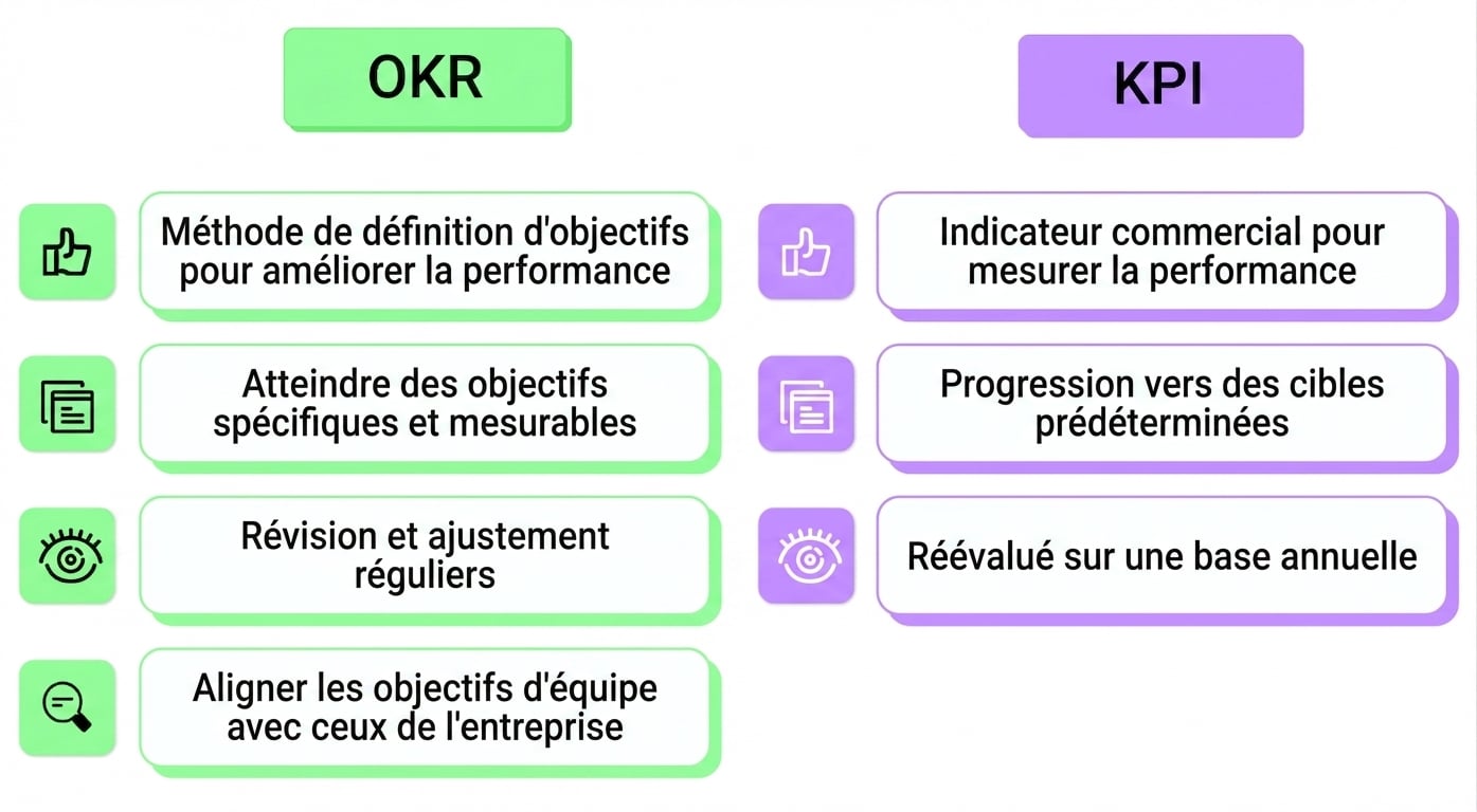 okr